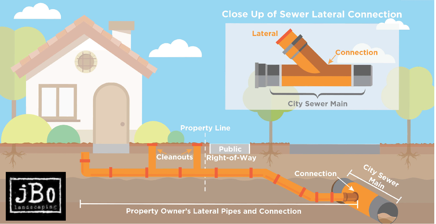 Lateral Sewer Line Repair or Replacement Services in Northeast Ohio